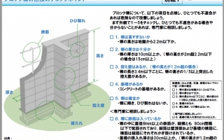 ブロック塀点検のチェックポイント